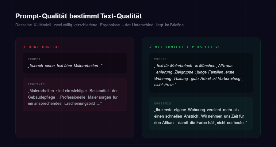 Prompt-Qualität bestimmt Text-Qualität: Vergleich ohne vs. mit Kontext