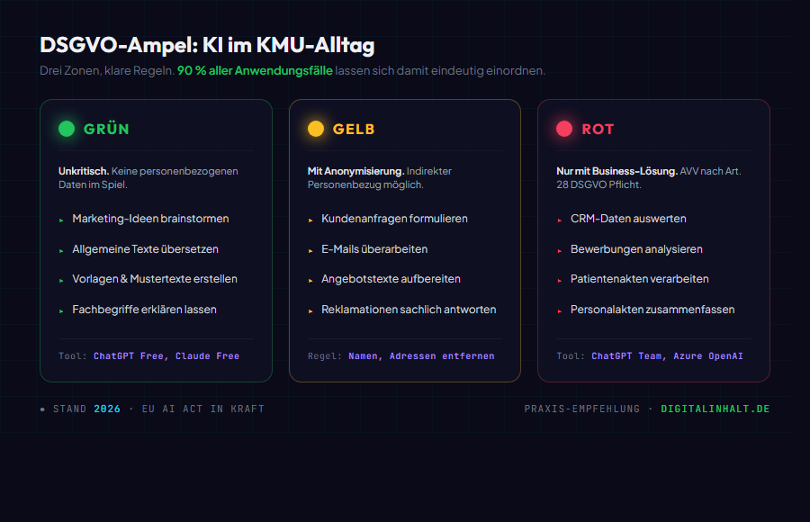 DSGVO-Ampel für KI-Tools: Welche Anwendungen sind grün, gelb, rot?
